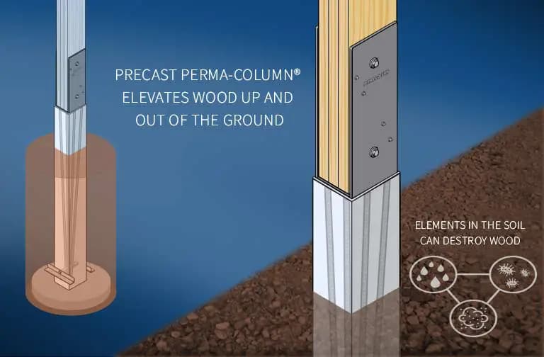 Diagram of how a Perma-Column precast concrete lower column works